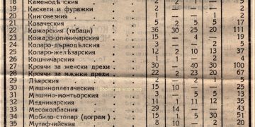 Занаятчийството в Севлиево