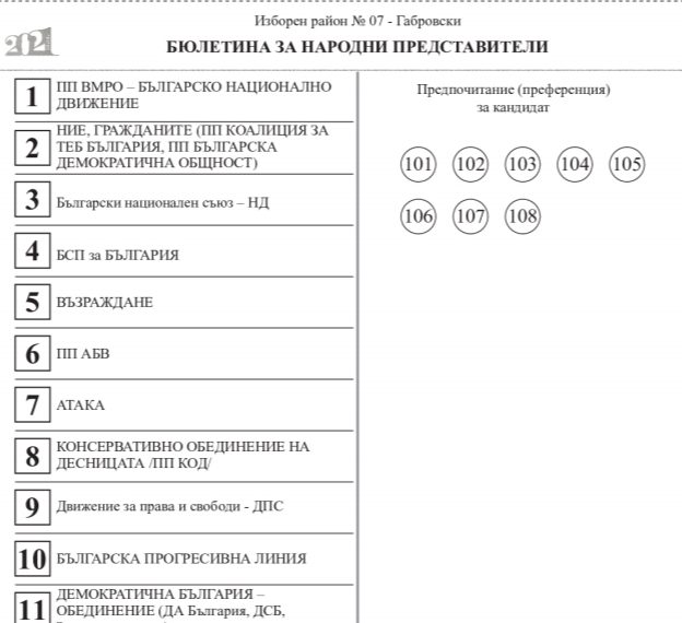 РИК-Габрово публикува бюлетината за изборите