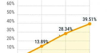 Глоба до 5 000 лв. за партиите, които не премахнат плакатите си до неделя