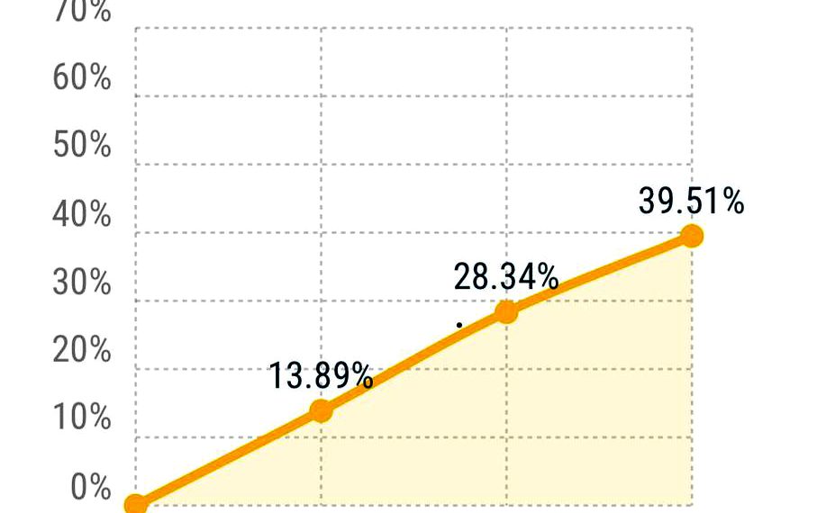 Глоба до 5 000 лв. за партиите, които не премахнат плакатите си до неделя
