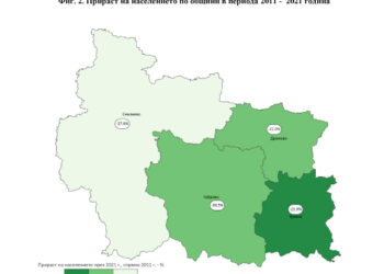 За 20 г. населението в община Севлиево е намаляло с над 13 хил. души