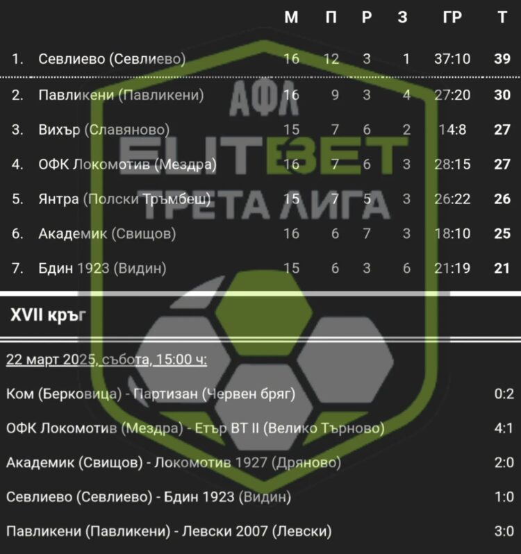 Решаващ мач за Купата очаква ФК “Севлиево”