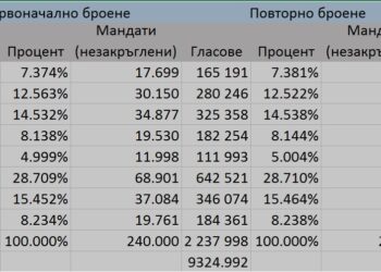 Изборен кекс – дело 33/2024, обяснено на достъпен език
