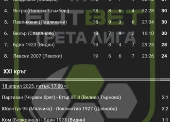 Само точка дели ФК “Севлиево” от Втора лига