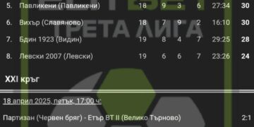 Само точка дели ФК “Севлиево” от Втора лига