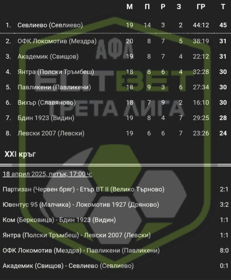 Само точка дели ФК “Севлиево” от Втора лига