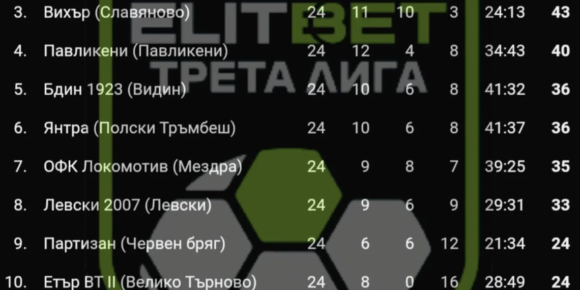 ФК “Севлиево” излезе в почивка, новата селекция е в ход