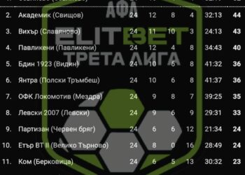 ФК “Севлиево” излезе в почивка, новата селекция е в ход