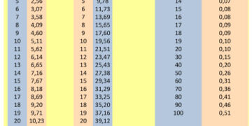 В помощ на потребителите: Пуснаха таблица за бързо и удобно превалутиране от лева в евро