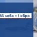 Общинският съвет прие Наредба за въвеждането на еврото като официална валута