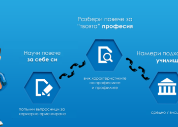 Все повече родители декларират желание за включване в дейносто по кариерно ориентиране в училище