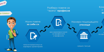 Все повече родители декларират желание за включване в дейносто по кариерно ориентиране в училище