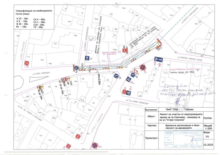 Продължават строителните дейности по подмяна на участък по Главен водопровод клон 1 в Централната градска част